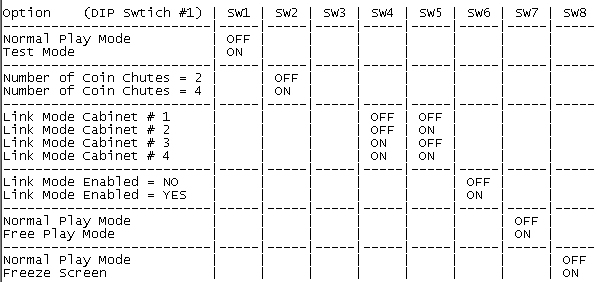 cartouche mvs Dipswitch