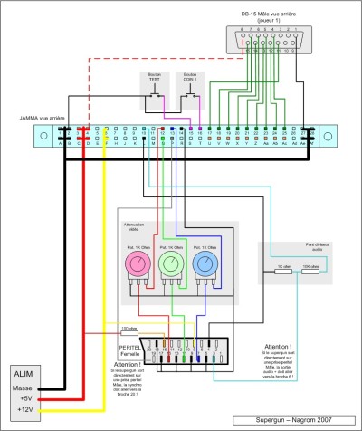 supergun