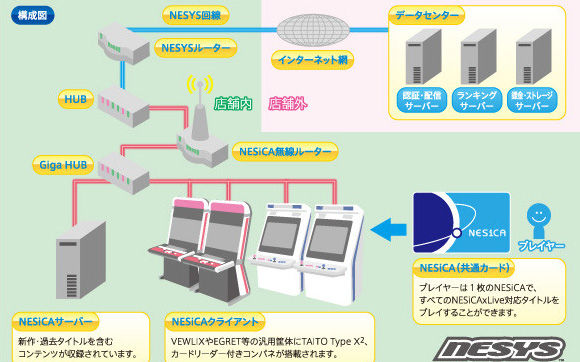 nesicalive