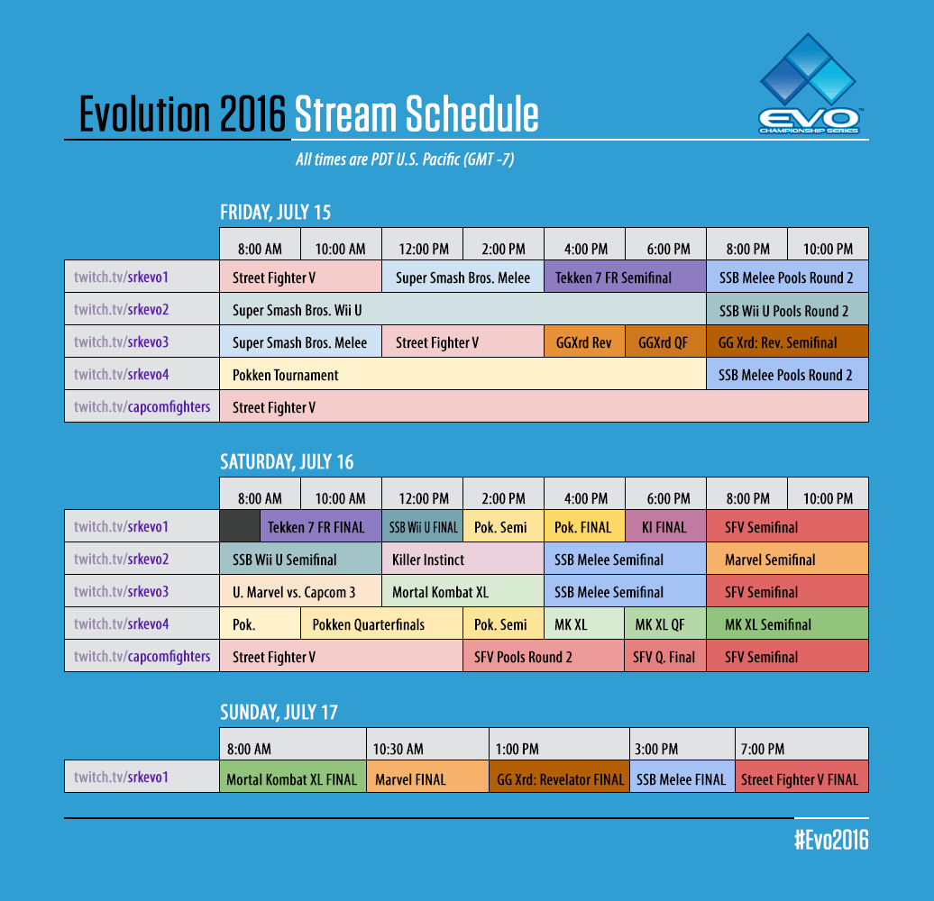 EVO 2016 Planning Streams